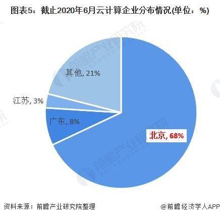 2020年北京市人工智能行業(yè)發(fā)展現(xiàn)狀分析 基礎(chǔ)層技術(shù)成為市場競爭關(guān)鍵
