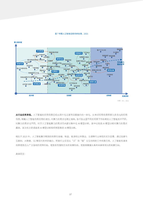 2021-2022中國(guó)人工智能計(jì)算力發(fā)展評(píng)估 浪潮IDC報(bào)告揭示AI理論與算法軟件開發(fā)現(xiàn)狀與趨勢(shì)
